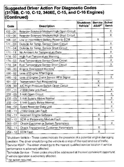 cat skid steer code e60032 2|cat motor error codes.